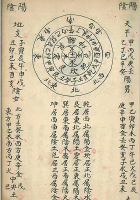 《阴阳择吉秘诀》应酬事本手抄💰5