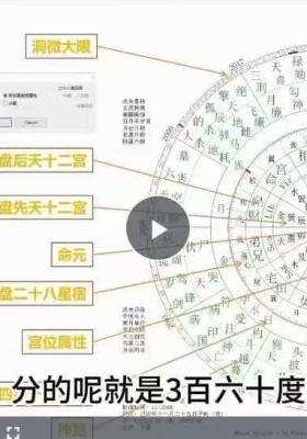 李未七政四余占星术16集视频课￥5
