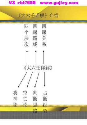 林烽-《大六壬入门视频讲》视频配套讲义💰5