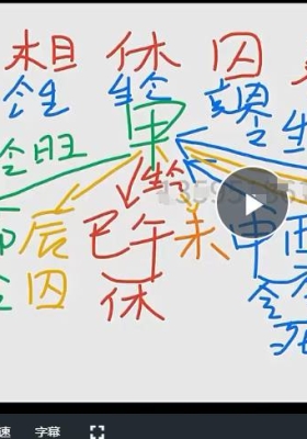 酉叔汪南旭最新《四柱八字职业班》教学课程57集💰5