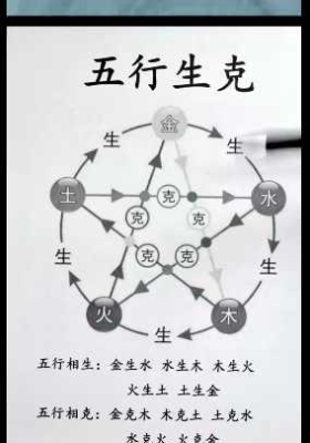 古一老师 极简八字课18节视频💰5