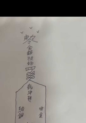 青月 金银祖师催财法 视频+文档💰5