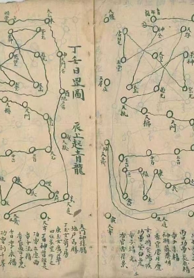 《清微章表罡图云箓》￥5