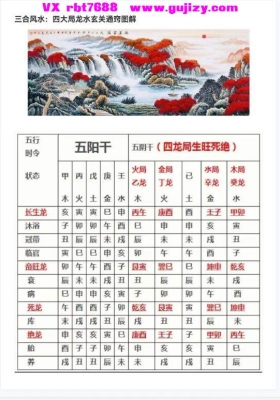 《四大局龙水玄关通窍》102页💰5