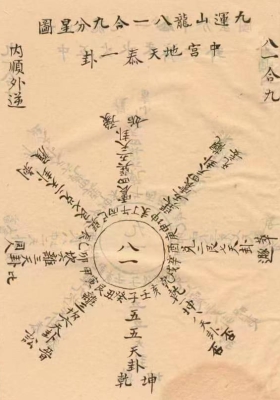 《玉函通秘》甲乙本💰5