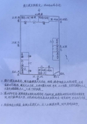 华易缘《阳宅风水实例图解实战精华版》💰5
