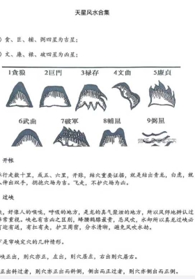 易海游龙《天星风水合集》💰5