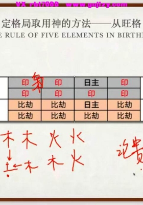 李老师《五行定格局取喜用以及从格断法》教学视频40集💰5