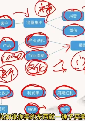 文曾《易经高维智慧》教学视频22集￥5