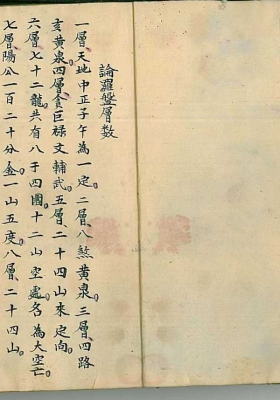 《论度层水法全秘》￥6