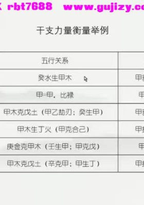 《中华干支易学核心视频课》72集💰5