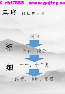 三初、贺兰、明镜等老师当代壬占汇选丙午年讲座 16集视频+课件💰5