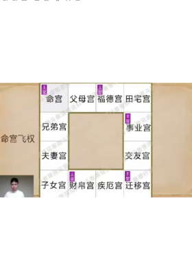 萧老师《紫微斗数全能综合飞星课程》教学视频15集💰5