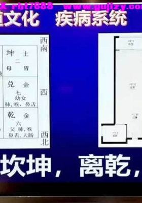 于城道老师‬《风水直断五‬大系统》15集视频💰5