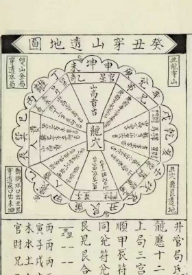 《穿山透地图 二十四龙分金立向》💰5
