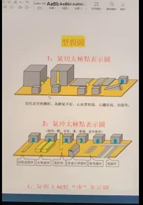 四品形家风水堪舆一眼断系统高级学习班 视频34集 💰5