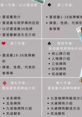 【雷诺曼】残雪机构Sarah雷诺曼课程6集视频课💰5