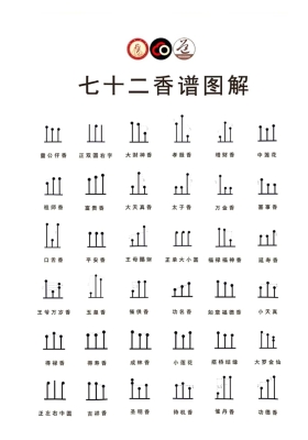 《道教七十二香谱图解》💰5