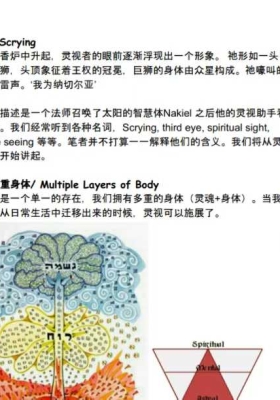 影子灵视课程4集视频课 、幕祀仪舍Eric、影子合作的灵视课程——揭开不可视之灵界之帷