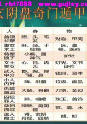 佛易老师阴盘奇门 婚姻 格局 风水禁忌 择日详解 视频合集💰5