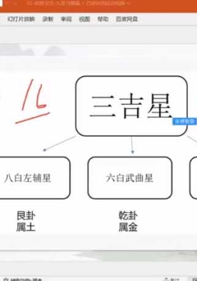 【依婷新课】玄空飞星四集视频课程 让您的房子变成旺运磁场 ，每节课2个多小时时长💰5