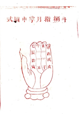 《参星秘要诹吉便览》清同治刻本，朱墨套印💰5