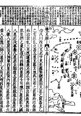 《地理参补评林图诀全备平沙玉尺经》￥6