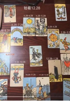 【塔罗牌阵】八梨·黄道十二宫组合流年阵「约12.5h、不适合小白」💰5