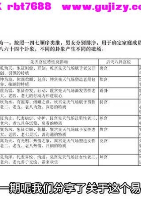 知易而行东篱老师八宅风水第一期+第二期 20集视频课💰5
