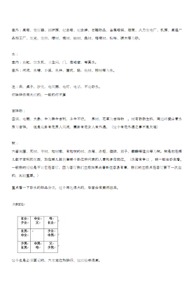 《砂水阴阳(河洛阴阳诀）》高栓祥派系的程锦梁￥5
