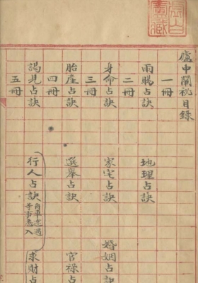 《奇门庐中阐秘》奇门秘受分‮集类‬占 诸‮武葛‬侯注💰5