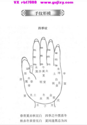手相七十二图谱 2026 音频+课件💰5