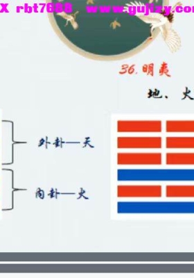 两小时快速记忆《周易》八卦64卦 11集视频课💰8