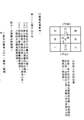 《中州派玄空学》上中下3册￥5