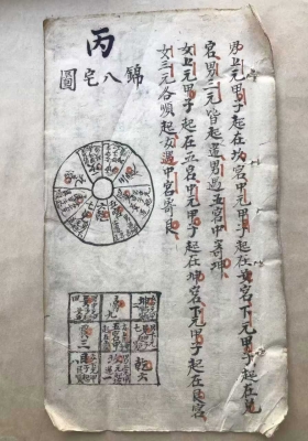 《原派真传地理纂要》￥5