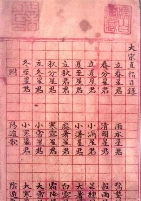 《奇门大宗直旨》虚白庐藏本💰5