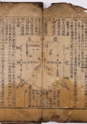 《河图洛书先后天八卦图》💰5