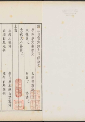 《三白宝海钩玄》择吉日玄宫飞星法秘本💰5