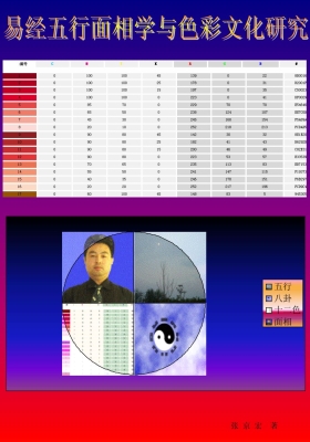 《周易五行面相学》张京宏💰5