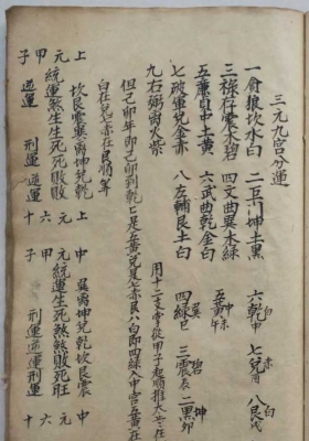 《三元九宫分运》￥5