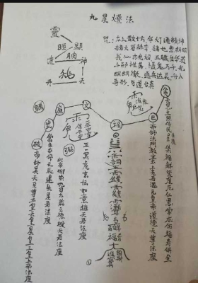 茅山民间符咒九星解灾度厄求财祈福明镜金剪保平安灯法 视频+法💰5