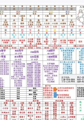 八字超强精华实用总结，基础疾病事业格局婚姻财运官职！学习八字必备手册