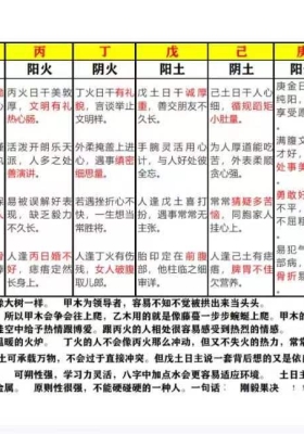 《日主天干性格直断》💰5