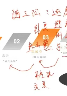 易凡轩《秋季班 六爻纳甲》18节 视频课￥5